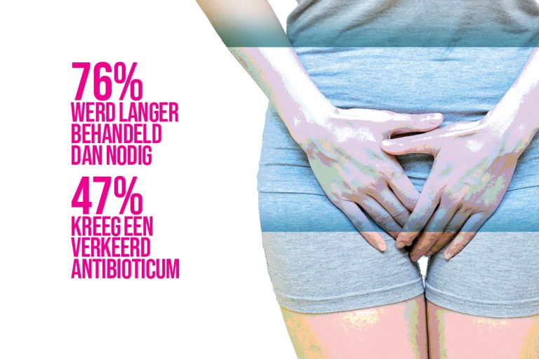 Vrouwen met een urineweginfectie krijgen regelmatig de verkeerde behandeling