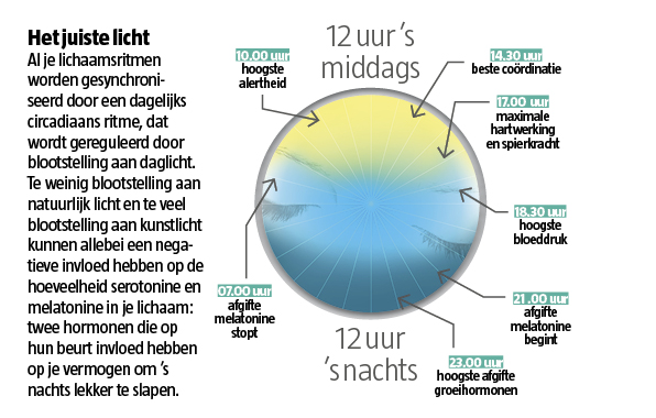 Je beste medicijn: slaap - Medisch Dossier